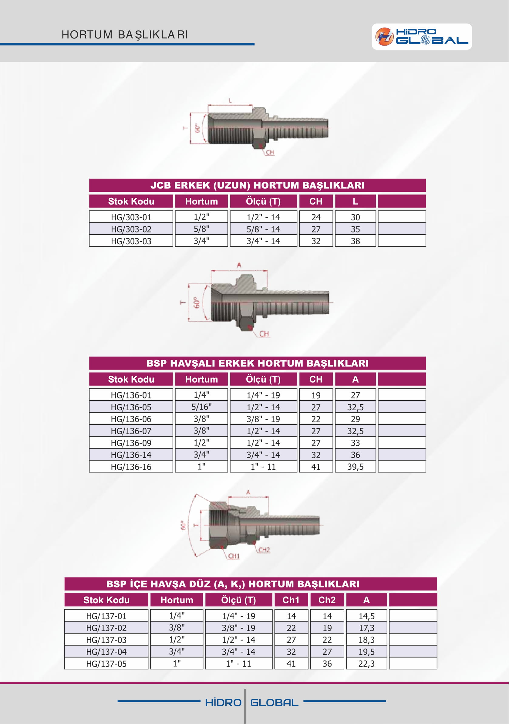 JCB ERKEK HORTUM BAŞLIKLARI